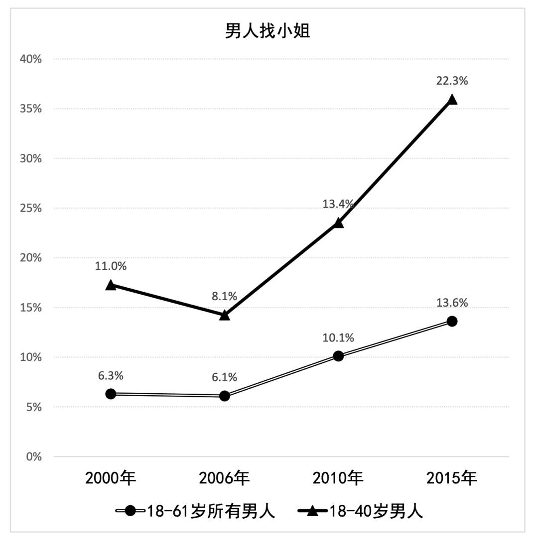 图片[4]-男人真的都会去嫖？-喜欢表情包分享—全网表情包