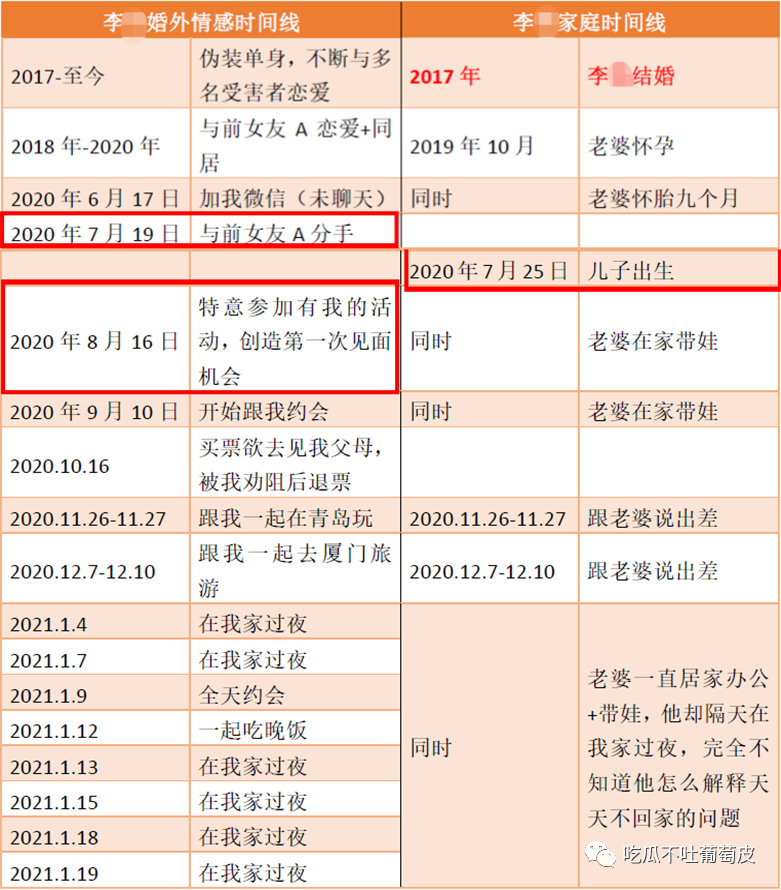 图片[5]-艳瓜！互联网大厂已婚渣男同时与多女“苟且”！偷拍大量辣照…满足癖好-喜欢表情包分享—全网表情包