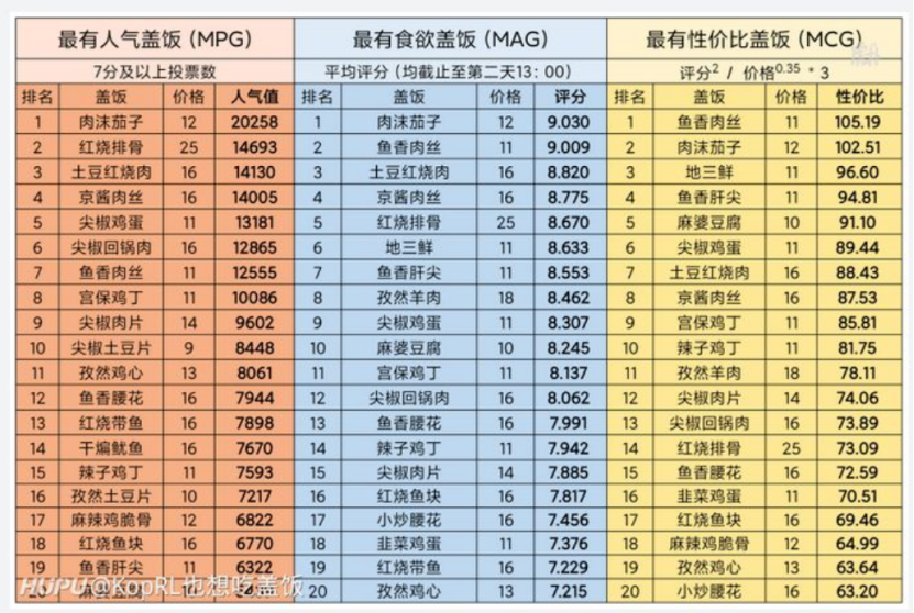 图片[29]-虎扑直男，为什么如此热衷于给女孩打分？-喜欢表情包分享—全网表情包