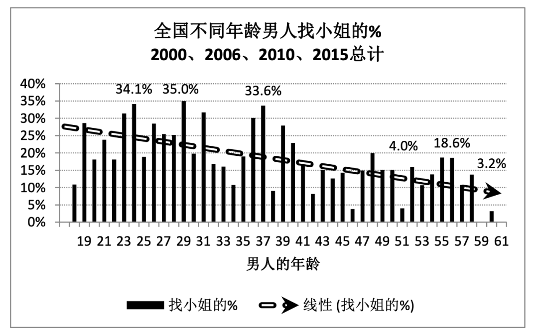 图片[8]-男人真的都会去嫖？-喜欢表情包分享—全网表情包